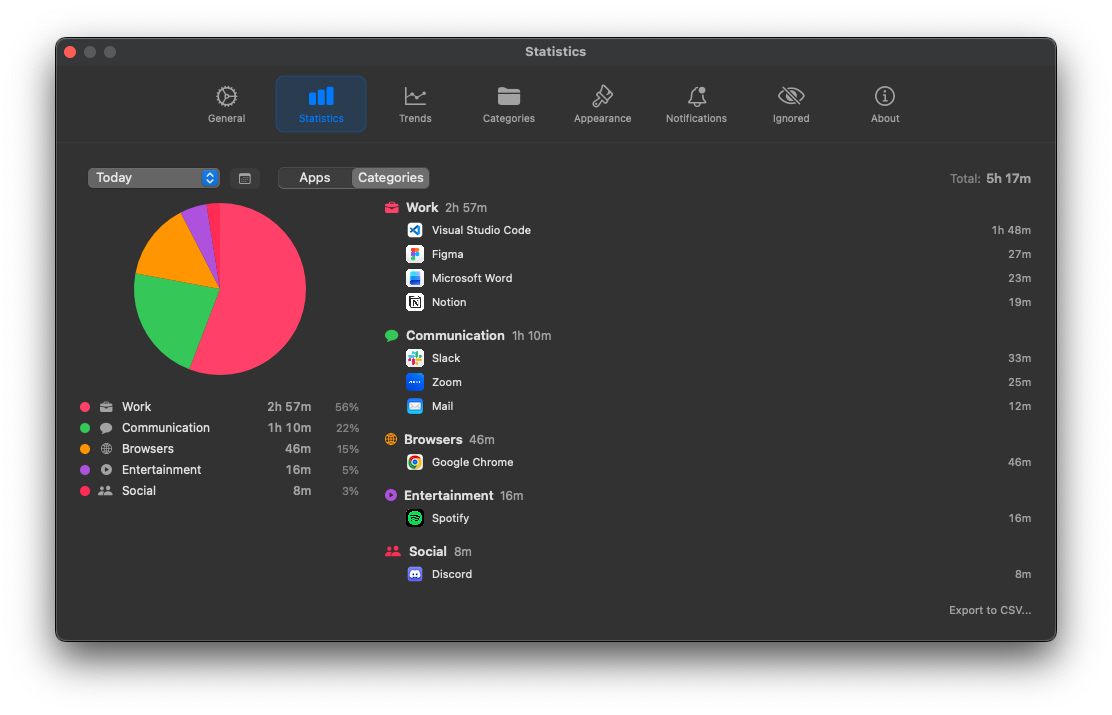 App usage grouped into categories with a pie chart
