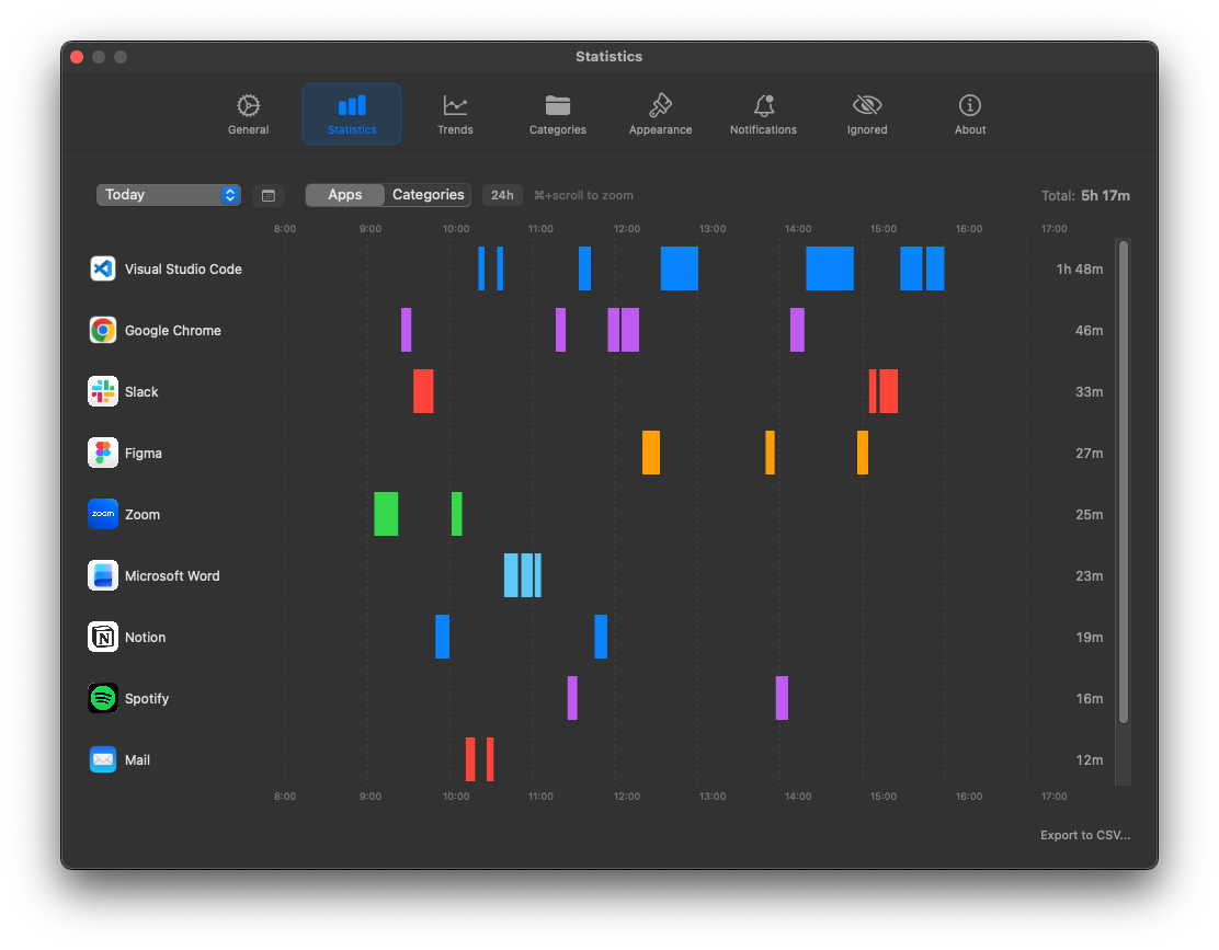 Per-app session timeline for a single day